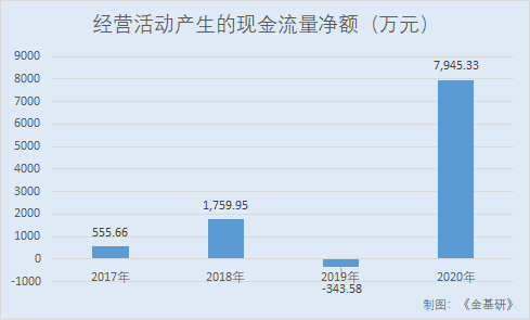 im电竞-药厂核心转会费破队史纪录  